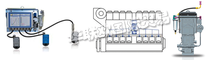 　　SCHALLER AUTOMATION在將來，VISATRON?油霧檢測系統(tǒng)也將提供具有ATEX證書的隔爆型。其他傳感器系統(tǒng)將添加到油霧檢測中，為整個發(fā)動機 - 柴油發(fā)動機監(jiān)控系統(tǒng)DIEMOS創(chuàng)建一個新的保護系統(tǒng)。